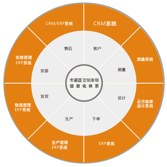 蜜柚APP免费下载问鼎广东家居业智能制造创新领军企业金尖奖