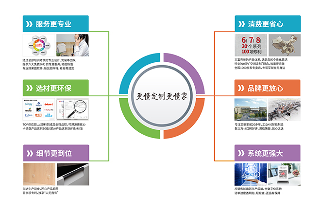 细节更到位|蜜柚APP免费下载定制家居“更懂定制更懂家”